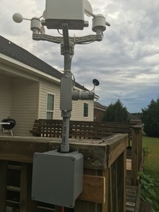 mounted weather station